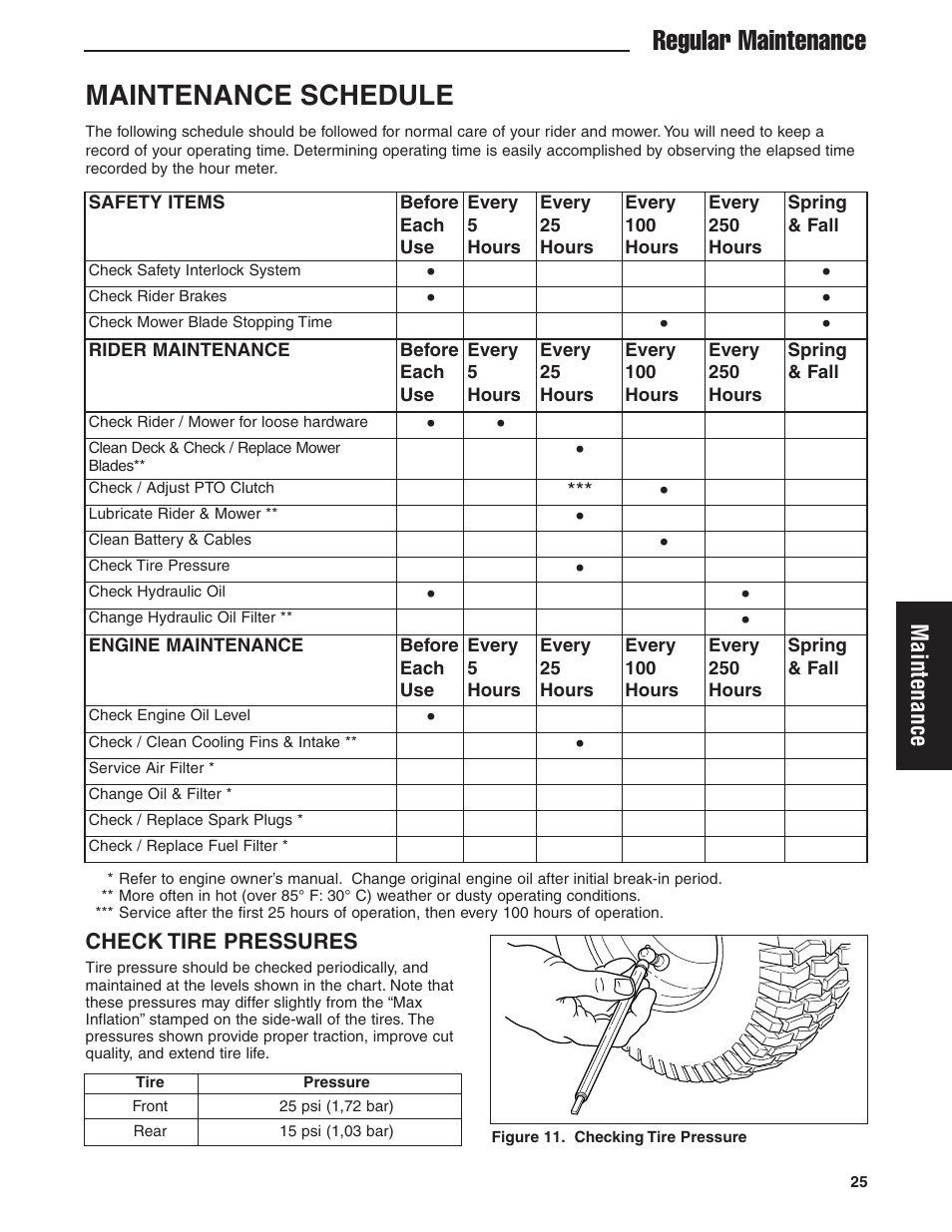 Maintenance schedule, Regular maintenance, Maintenance | Ferris Industries 5900605 User Manual | Page 27 / 48