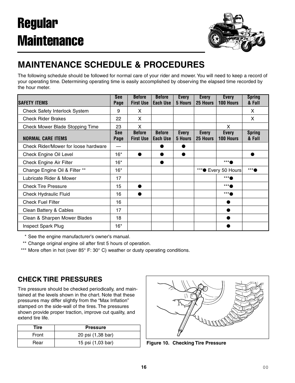 Regular maintenance, Maintenance schedule & procedures, Check tire pressures | Ferris Industries 1000ZKAV21/48CE User Manual | Page 18 / 42