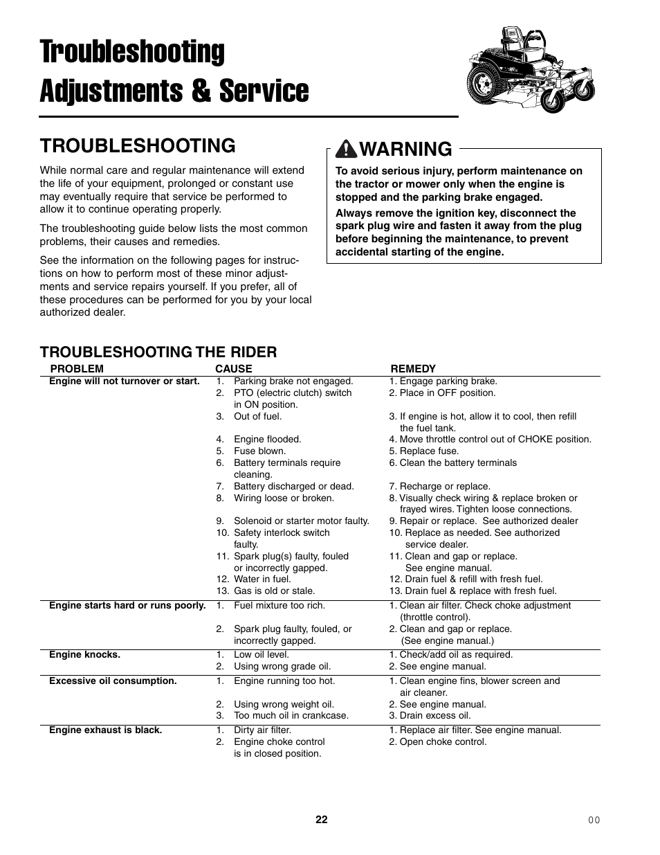 Troubleshooting adjustments & service, Troubleshooting, Warning | Troubleshooting the rider | Ferris Industries 1000ZKAV21/48CE User Manual | Page 24 / 42