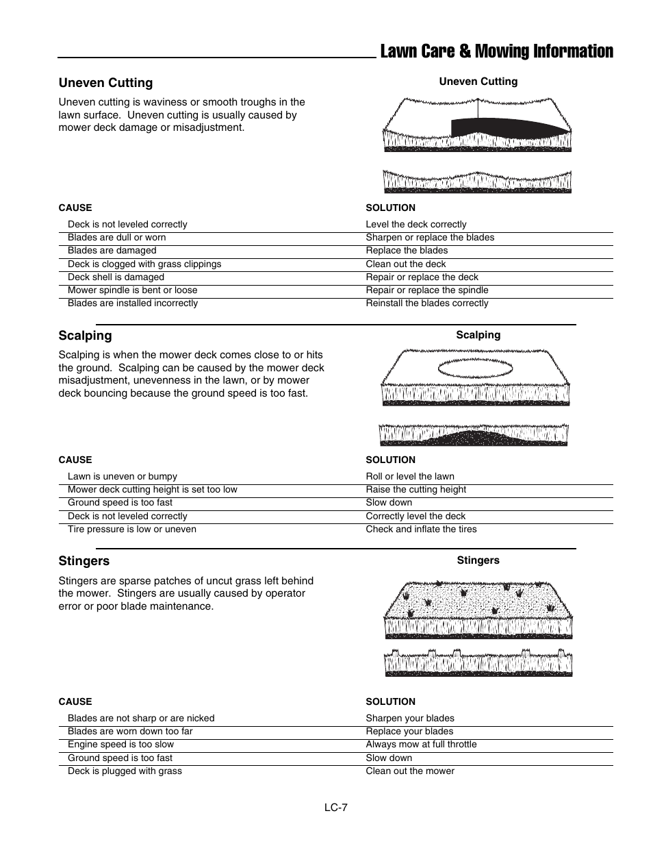 Lawn care & mowing information | Ferris Industries 5000/72R User Manual | Page 53 / 55