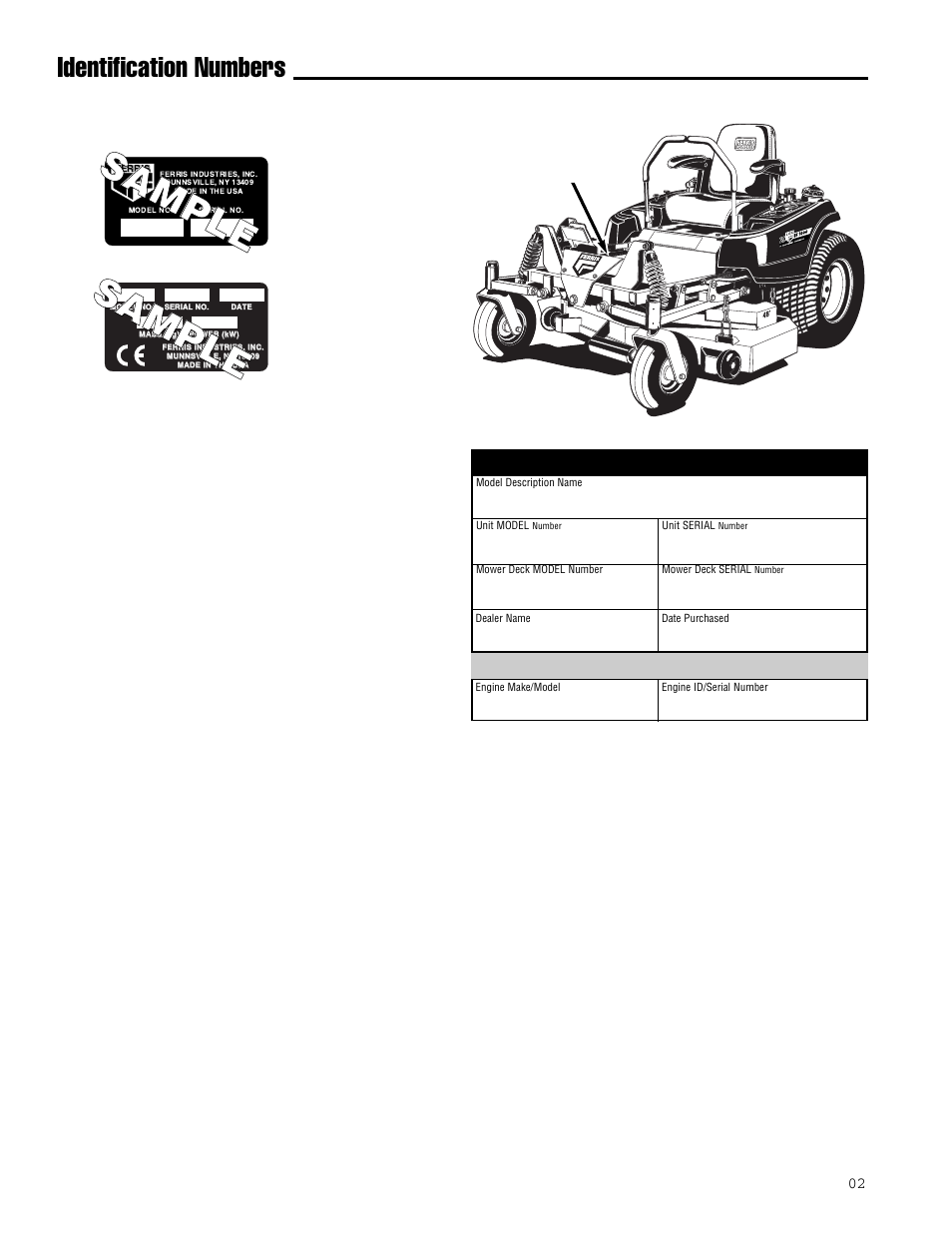 Identification numbers | Ferris Industries IS1000ZKAV21/48 User Manual | Page 4 / 43