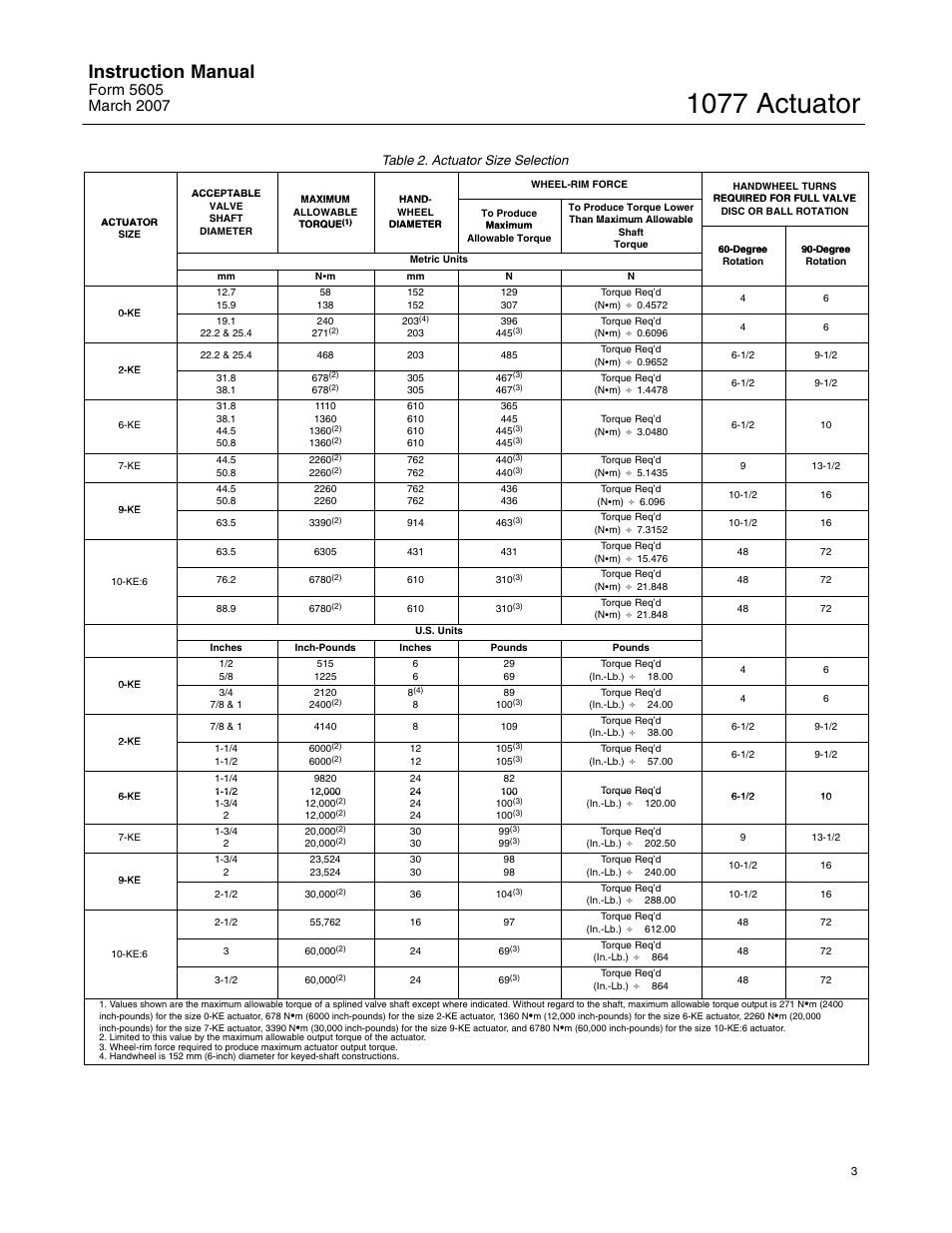 1077 actuator, Instruction manual | Fisher 1077 User Manual | Page 3 / 12