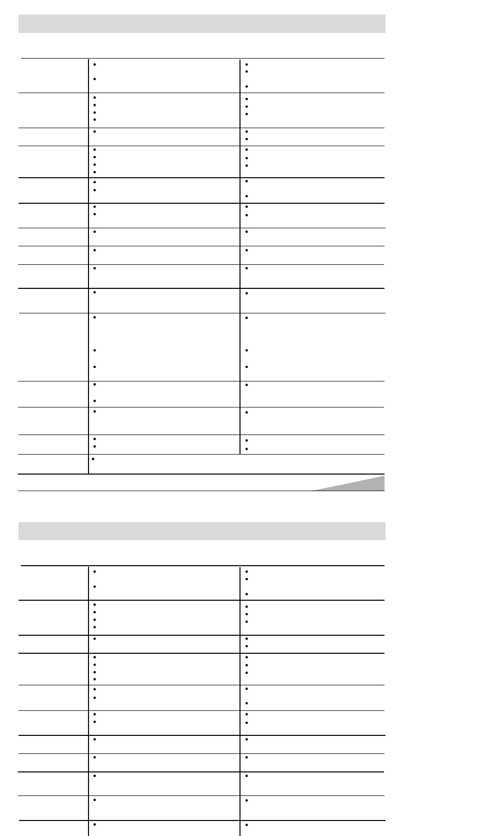 Sugerencias útiles - problemas / soluciones | Fisher PC-25S00 User Manual | Page 31 / 32