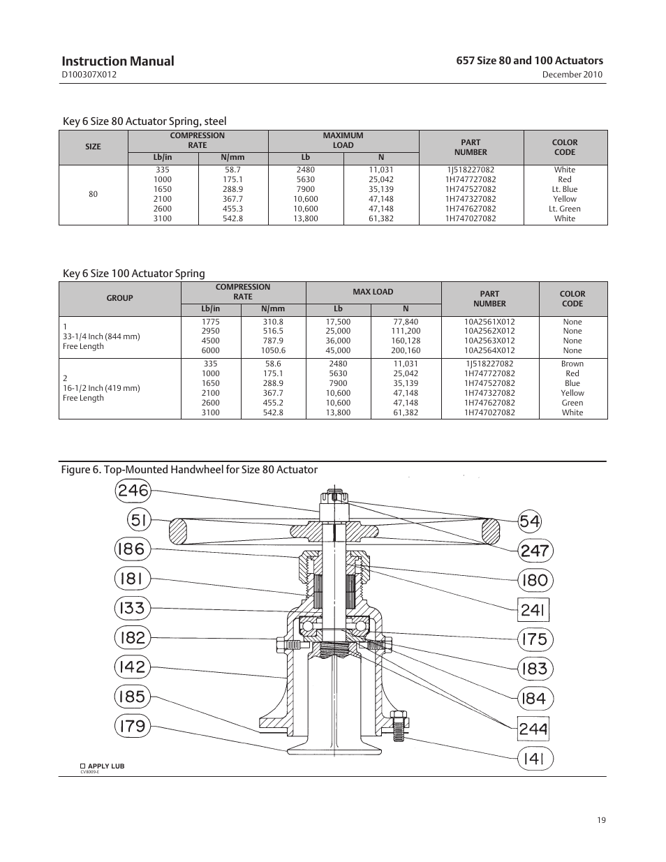 Instruction manual, Key 6 size 80 actuator spring, steel, Key 6 size 100 actuator spring | Fisher 657 User Manual | Page 19 / 24