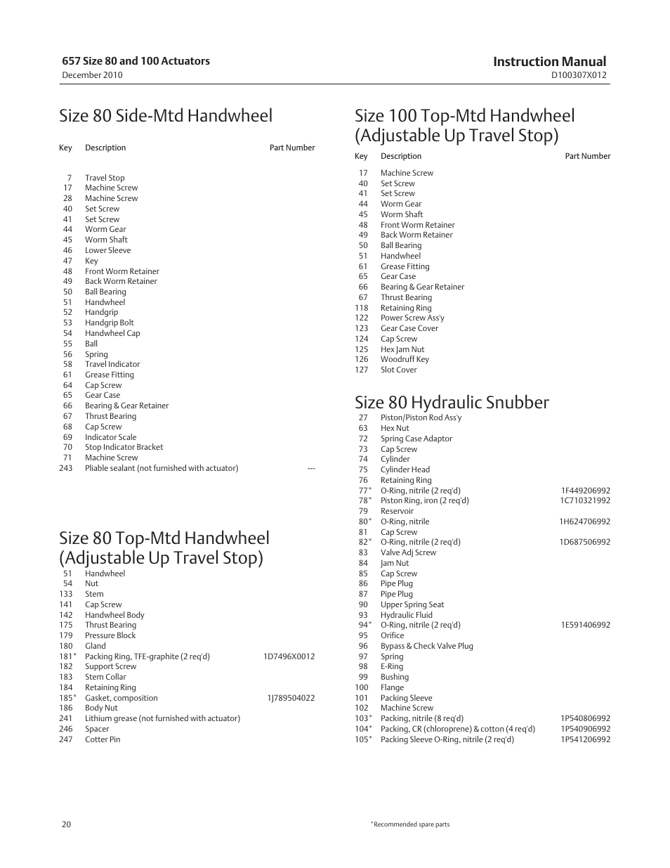 Size 80 side‐mtd handwheel, Size 80 hydraulic snubber, Instruction manual | Fisher 657 User Manual | Page 20 / 24