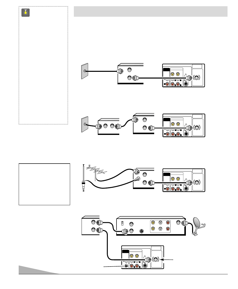 Métodos básicos de conexión, 26 consejos rápidos, Sistema de cable con vcr y tv | Antena exterior o interior a vcr a tv, Receptor de satélite, vcr y tv, Vcr decodificador de cable, Receptor, Parte posterior de tv | Fisher PC-27F20 User Manual | Page 26 / 48
