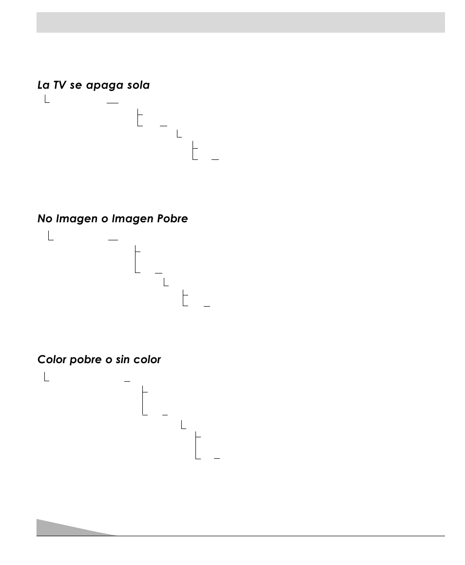 Solucion de problemas, Color pobre o sin color, La tv se apaga sola | No imagen o imagen pobre | Fisher PC-27F20 User Manual | Page 42 / 48