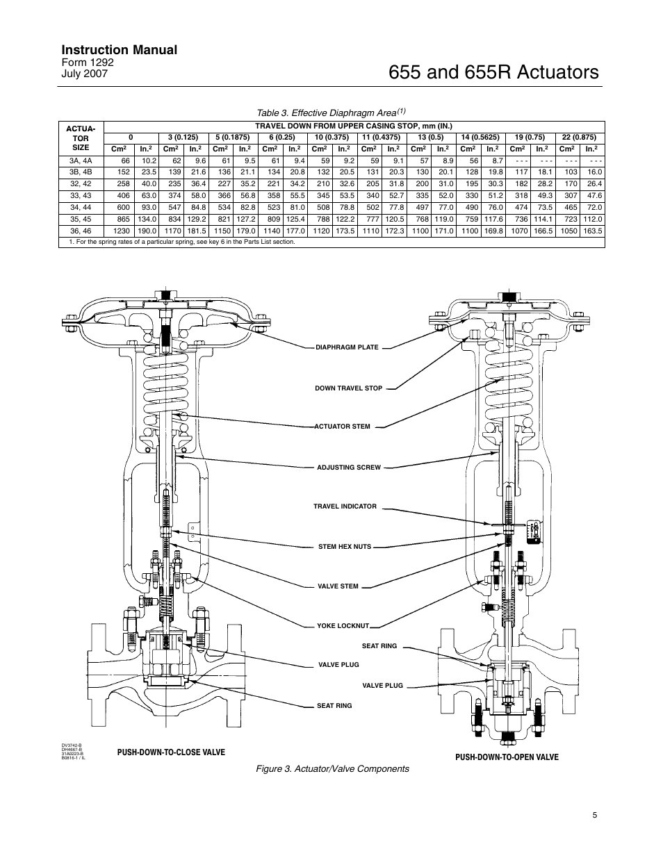 Instruction manual | Fisher 655 User Manual | Page 5 / 16
