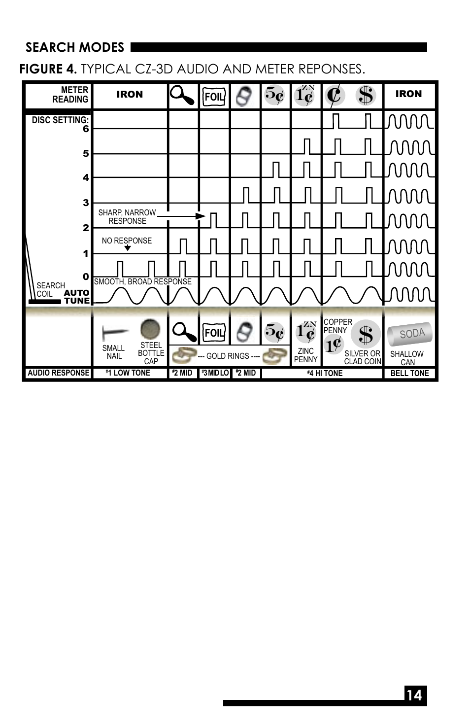 Search modes, Figure 4. typical cz-3d audio and meter reponses | Fisher M-SCOPE CZ-3D User Manual | Page 16 / 32