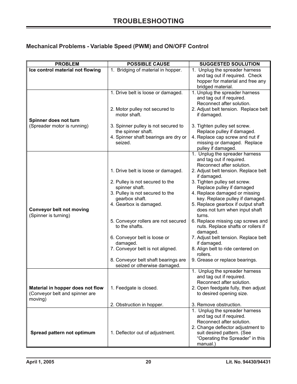Troubleshooting | Fisher 1000-(10003) User Manual | Page 22 / 24