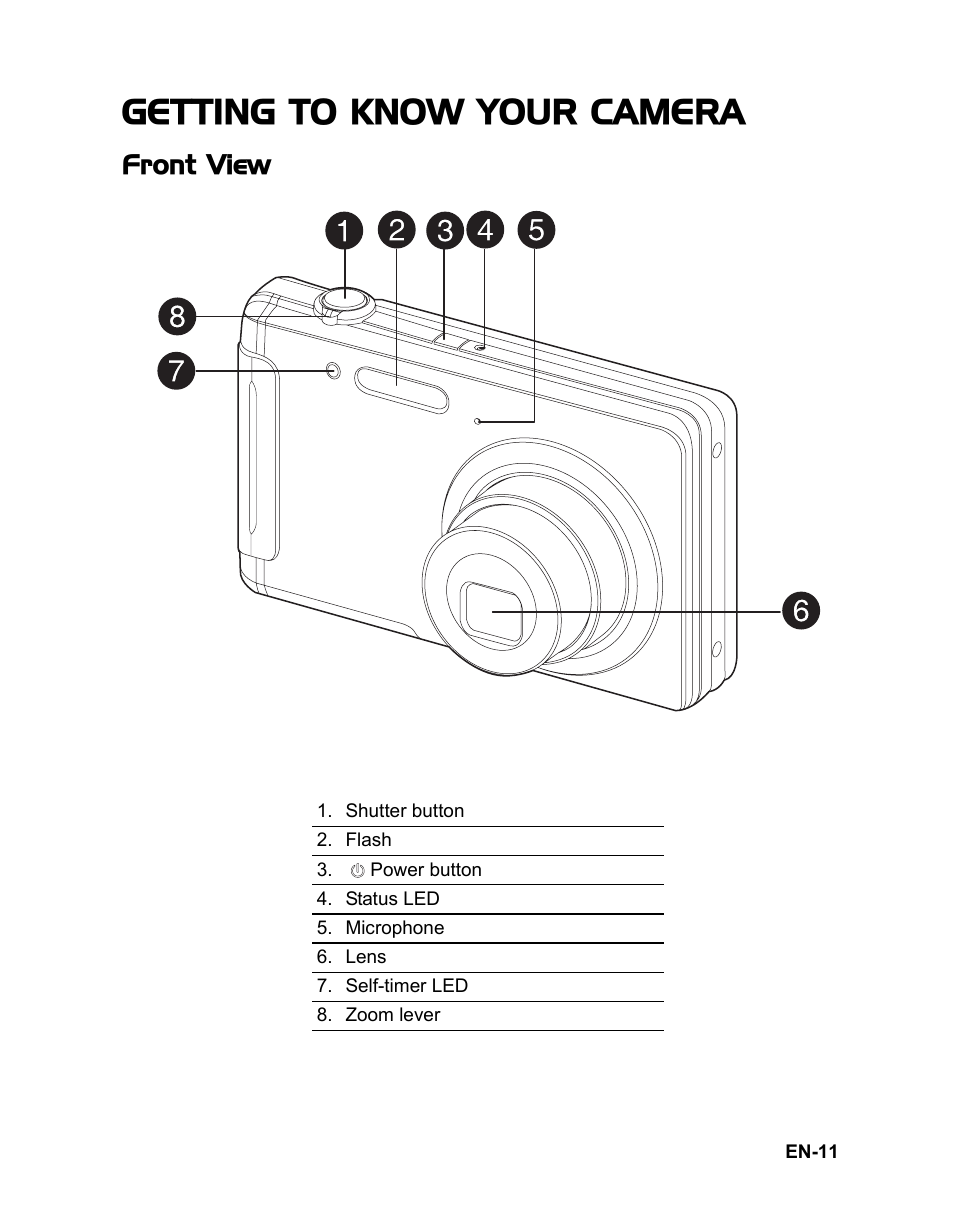 11 getting to know your, Camera, 11 front view | Getting to know your camera, Front view | Fisher VPC-T850 User Manual | Page 12 / 43