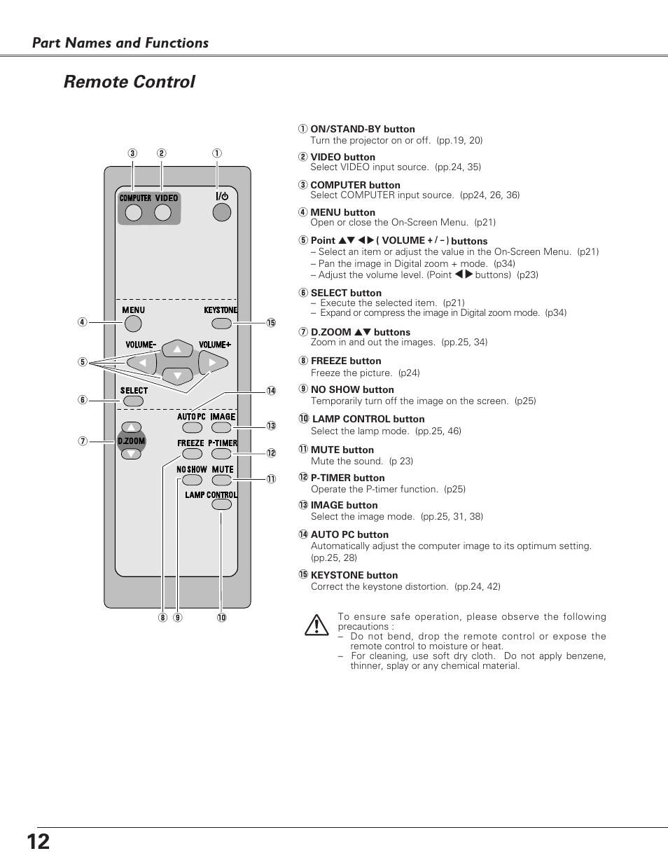 Remote control, Part names and functions | Fisher PLC-XU100 User Manual | Page 12 / 66
