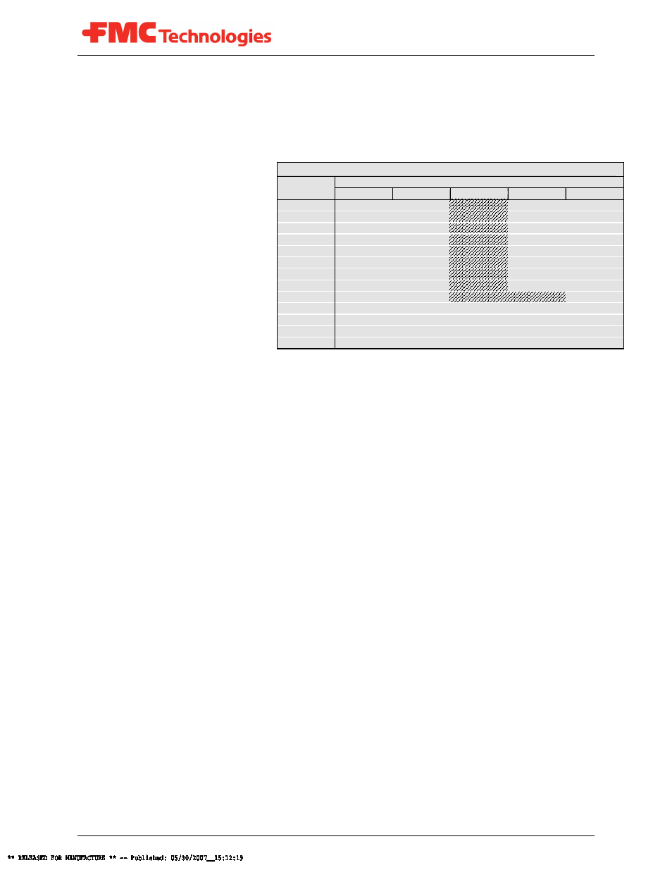 5 discharge piping recommendations, Table 1: pipe pressure chart | FMC Corporation - Talstar FMC L06 User Manual | Page 12 / 65