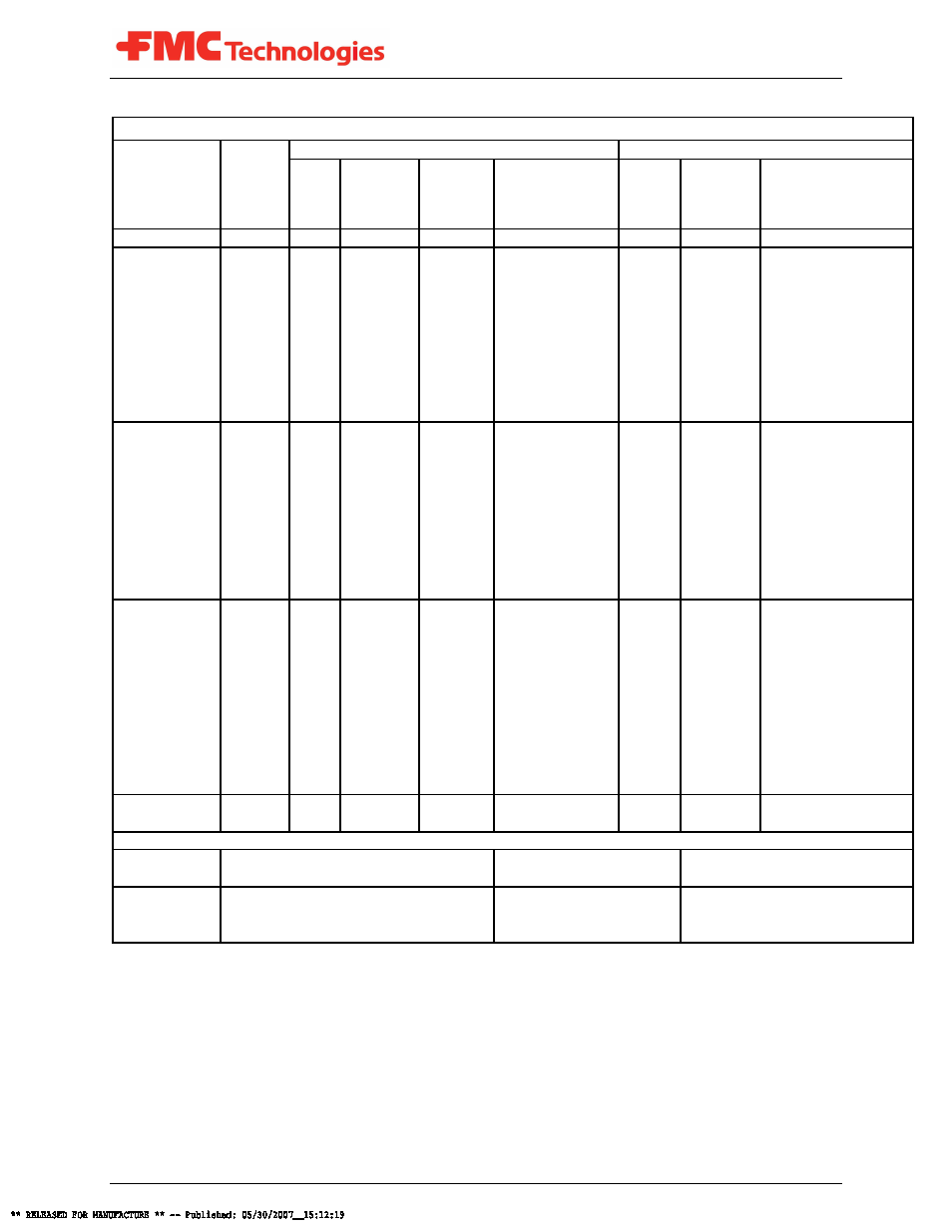 Recommended lubricant chart - l06 through l12 | FMC Corporation - Talstar FMC L06 User Manual | Page 16 / 65