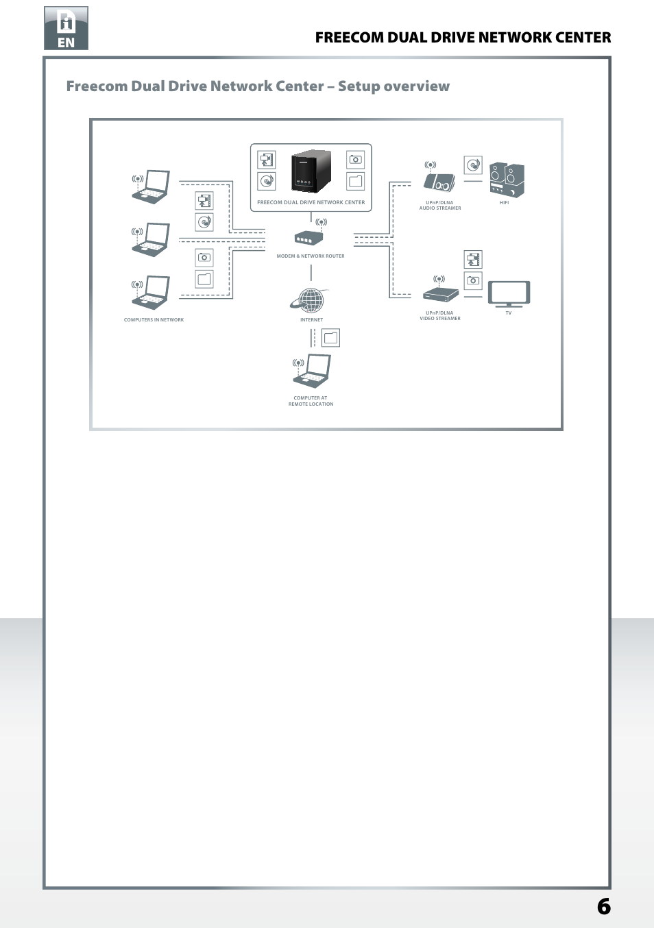 Freecom dual drive network center – setup overview | Freecom Technologies Dual Drive Network Center User Manual | Page 6 / 77