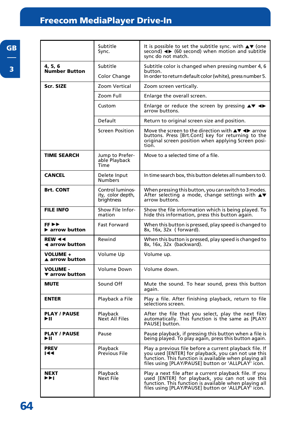 Freecom mediaplayer drive-in, Gb 3 | Freecom Technologies MediaPlayer Drive-In Kit User Manual | Page 64 / 78