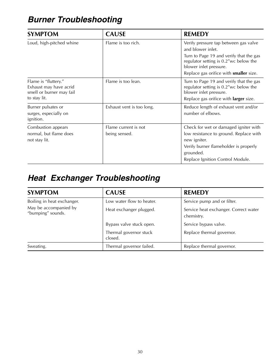 Burner troubleshooting, Heat exchanger troubleshooting, Symptom cause remedy | Five Star Sr200na User Manual | Page 30 / 40