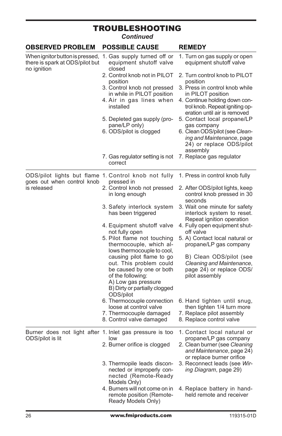 Troubleshooting | FMI CGMFN User Manual | Page 26 / 36