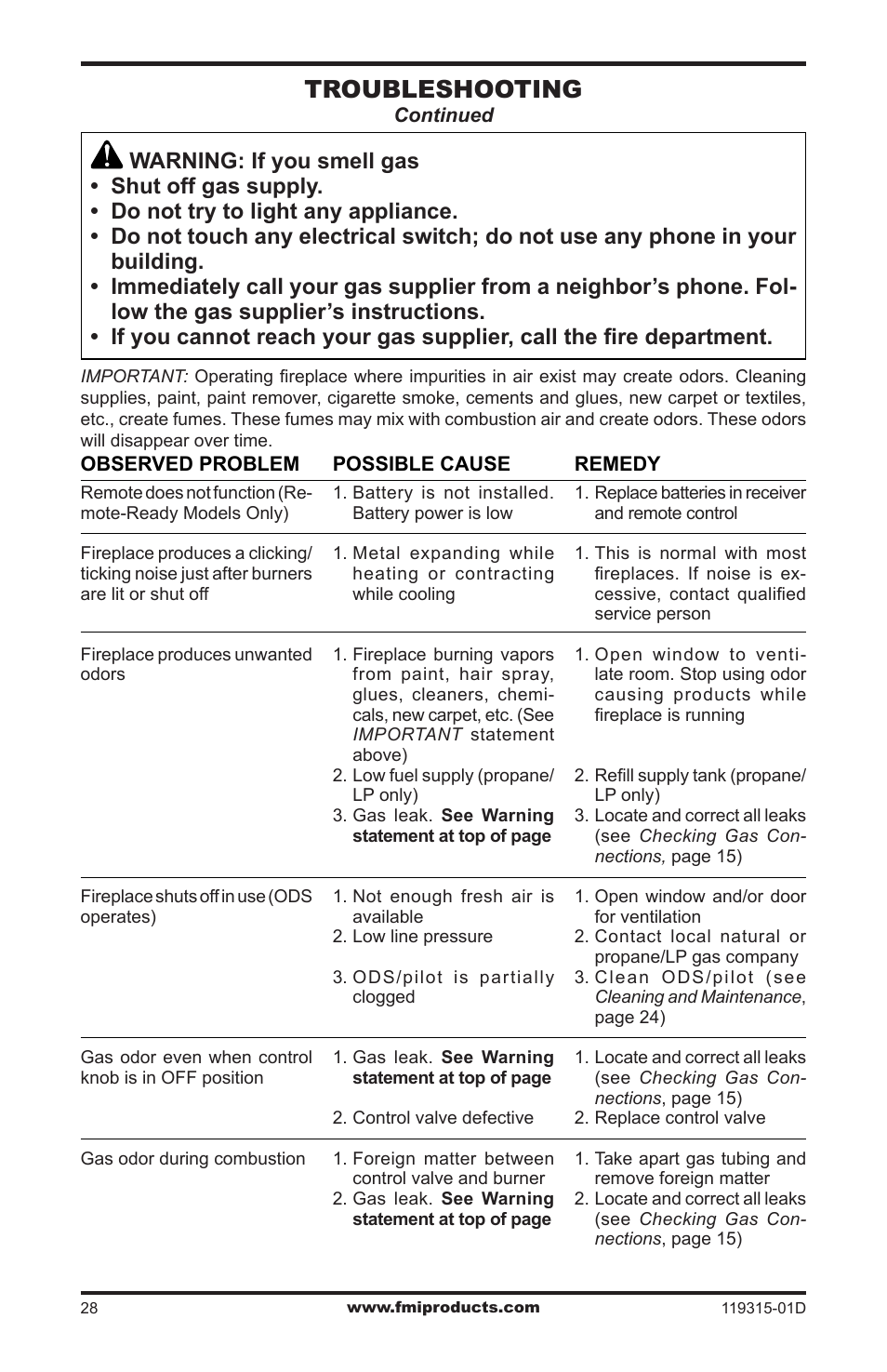 Troubleshooting | FMI CGMFN User Manual | Page 28 / 36