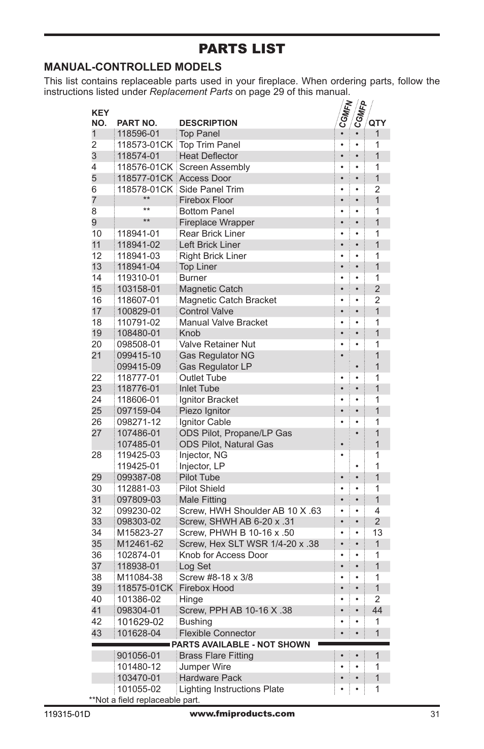 Parts list | FMI CGMFN User Manual | Page 31 / 36