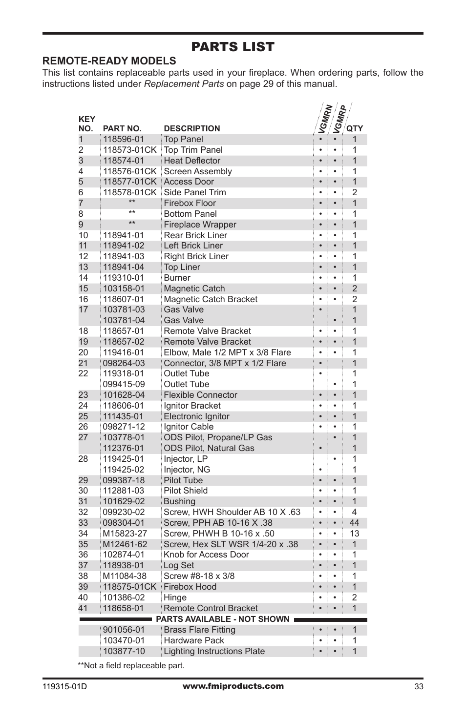Parts list | FMI CGMFN User Manual | Page 33 / 36