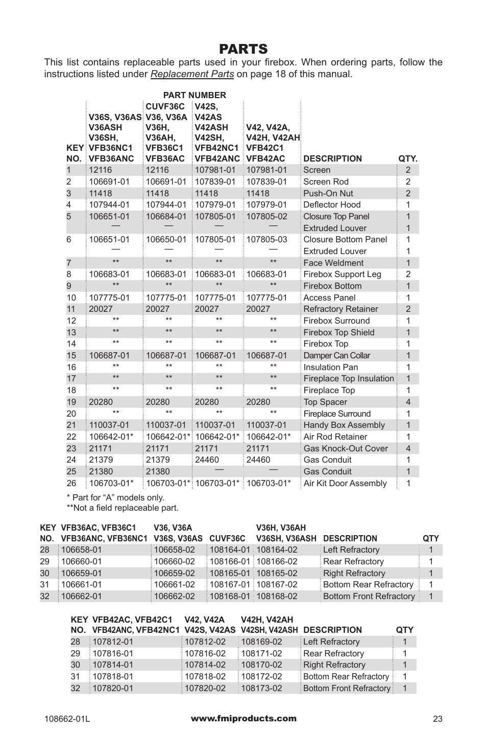 Parts | FMI VFB36NC1 User Manual | Page 23 / 24