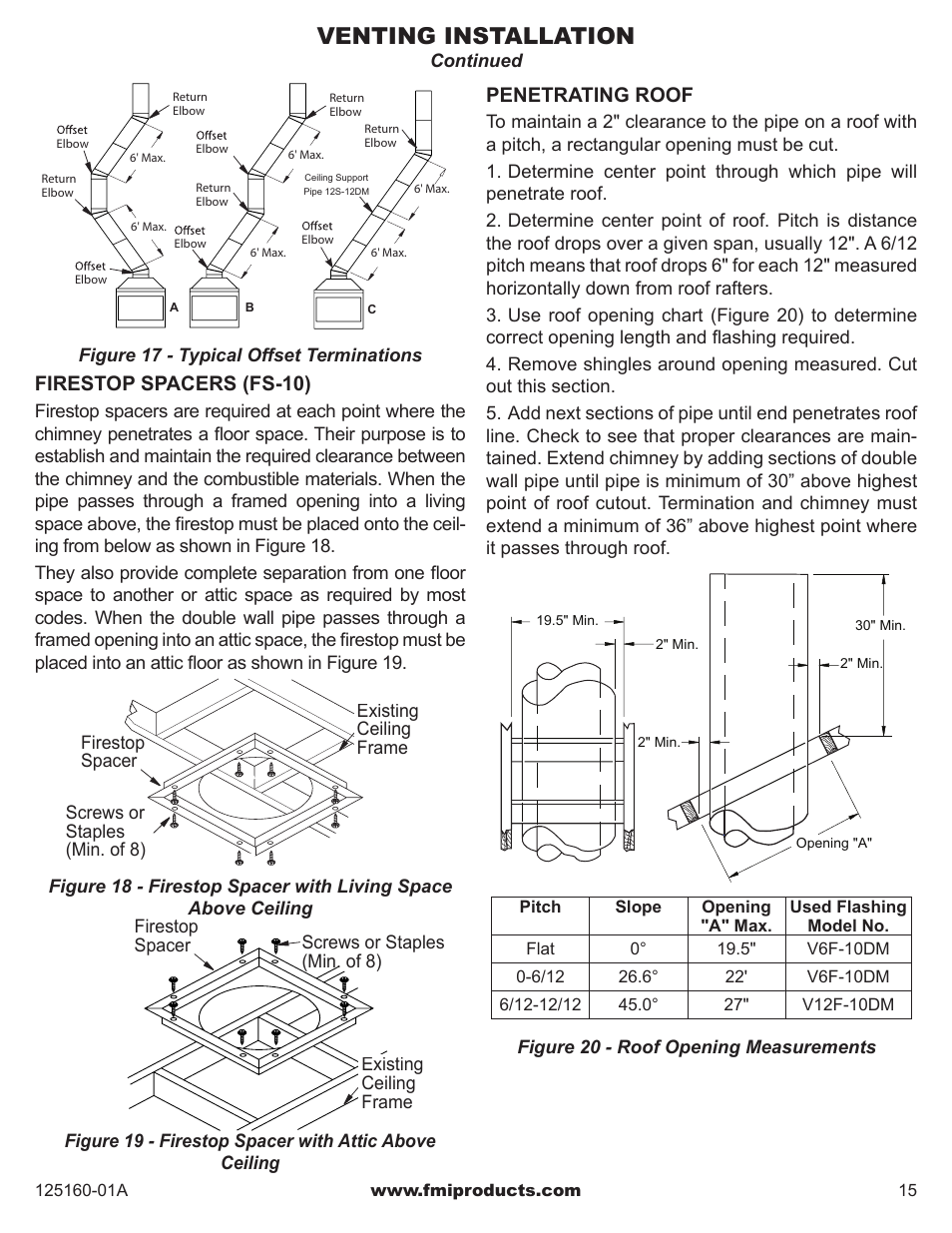 Venting installation, Firestop spacers (fs-10), Penetrating roof | FMI MASONRY FIREBOX MM33 User Manual | Page 15 / 44