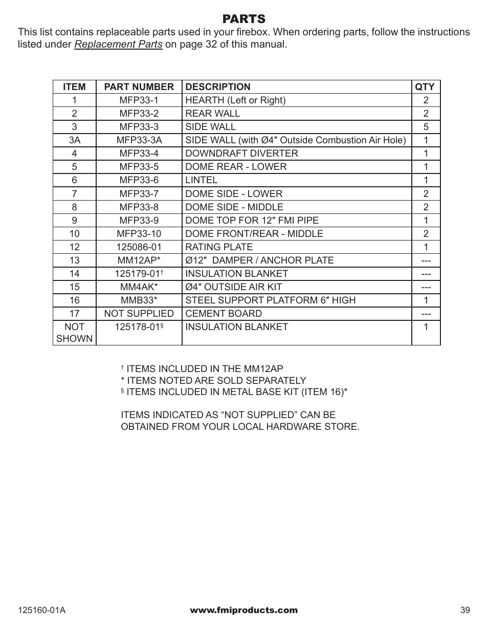 Parts | FMI MASONRY FIREBOX MM33 User Manual | Page 39 / 44
