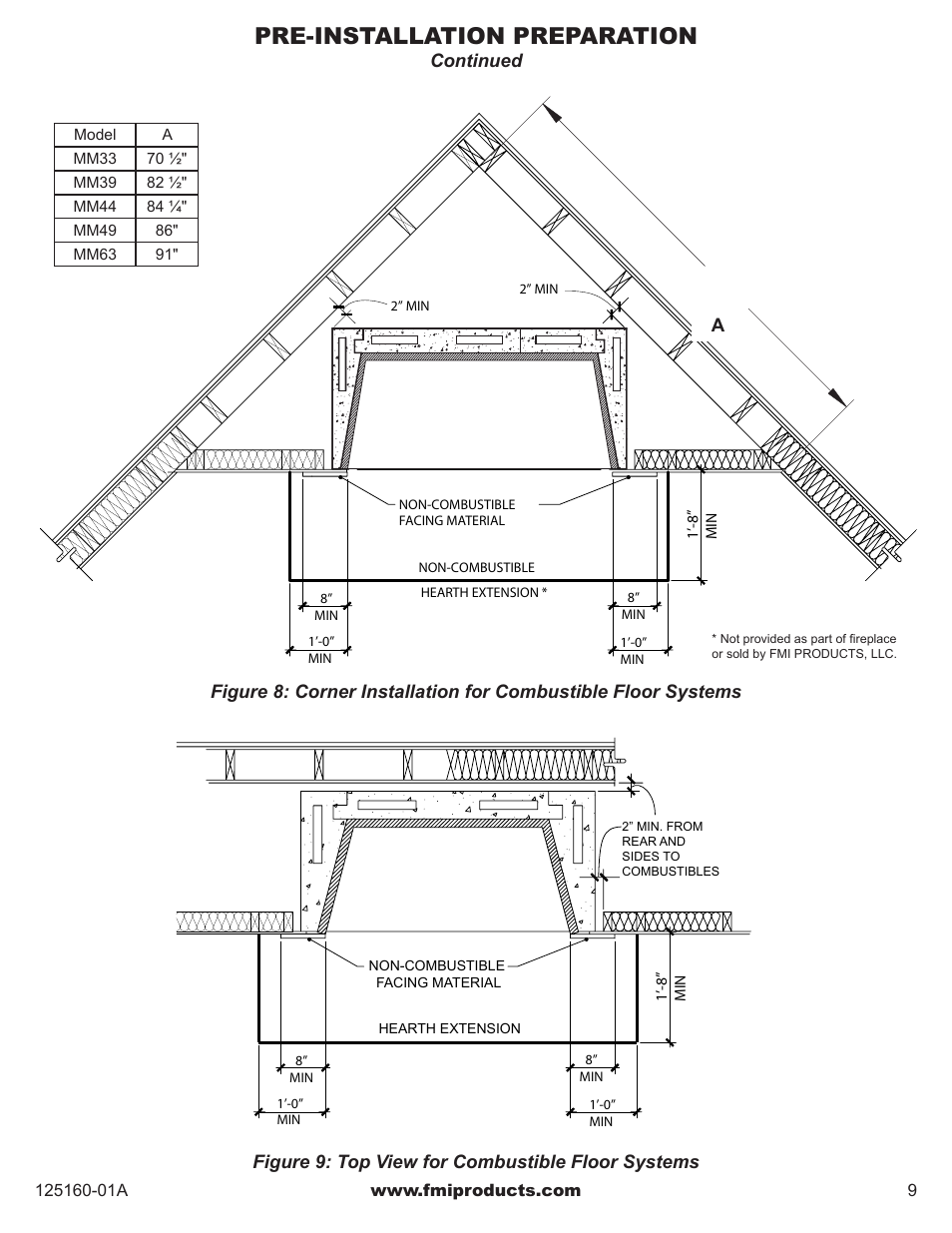 Pre-installation preparation | FMI MASONRY FIREBOX MM33 User Manual | Page 9 / 44