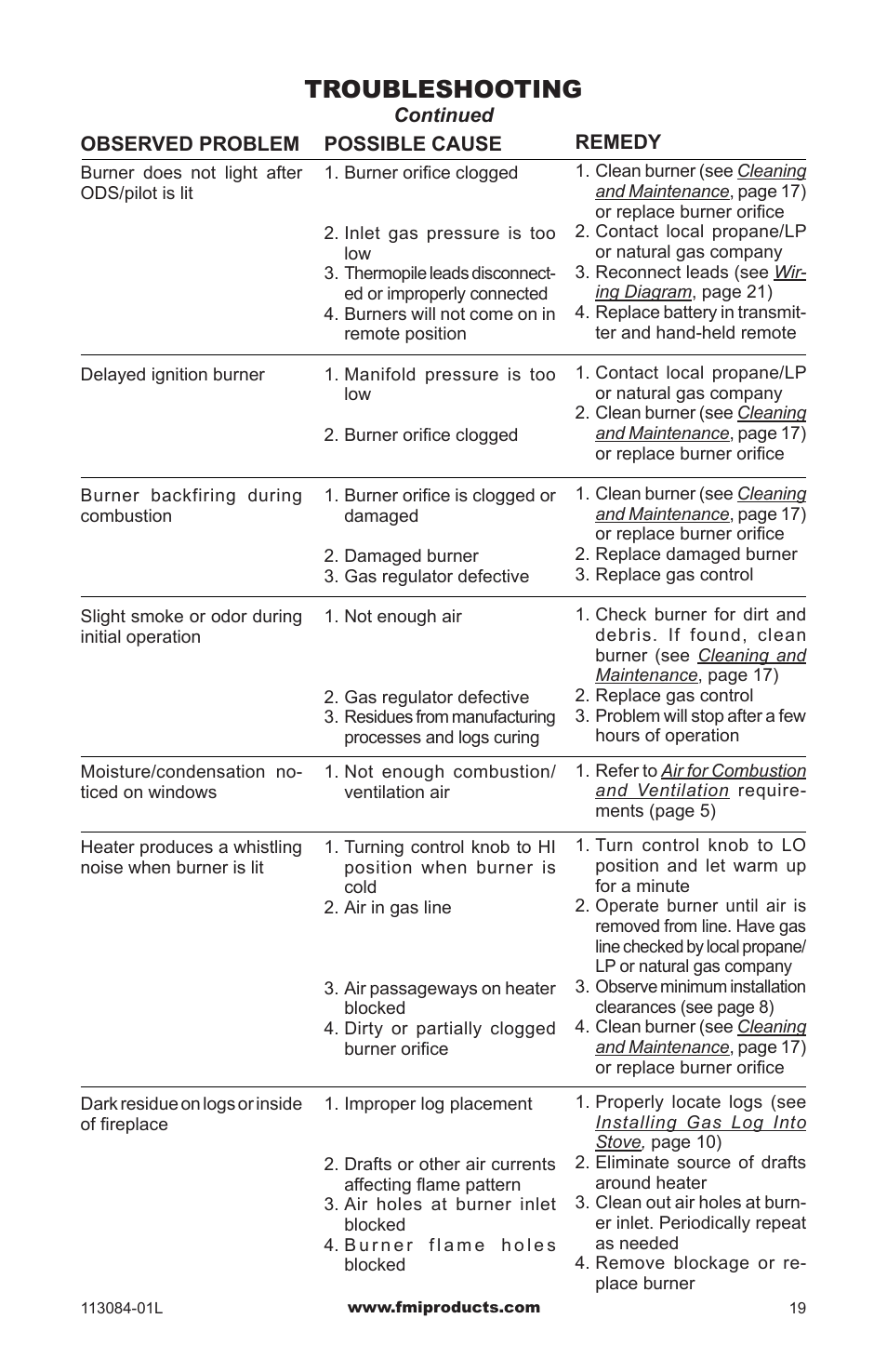 Troubleshooting | FMI SVYD18NRA User Manual | Page 19 / 28