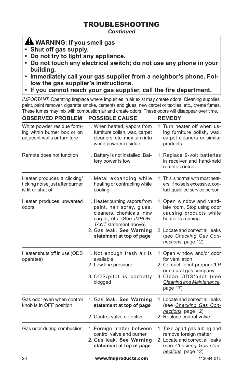 Troubleshooting | FMI SVYD18NRA User Manual | Page 20 / 28