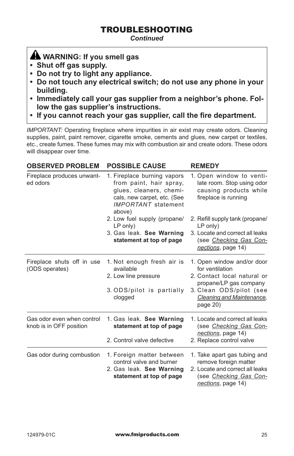 Troubleshooting | FMI COMFORT FLAME CDCFPRB User Manual | Page 25 / 32