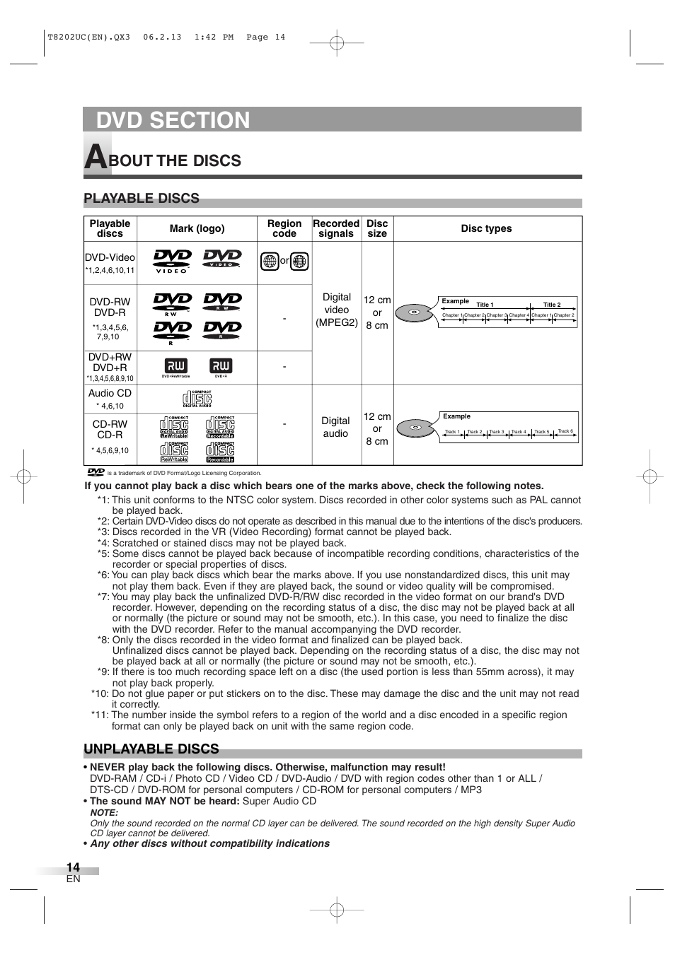 Bout the discs, Playable discs unplayable discs | FUNAI MWC13D6 User Manual | Page 14 / 36