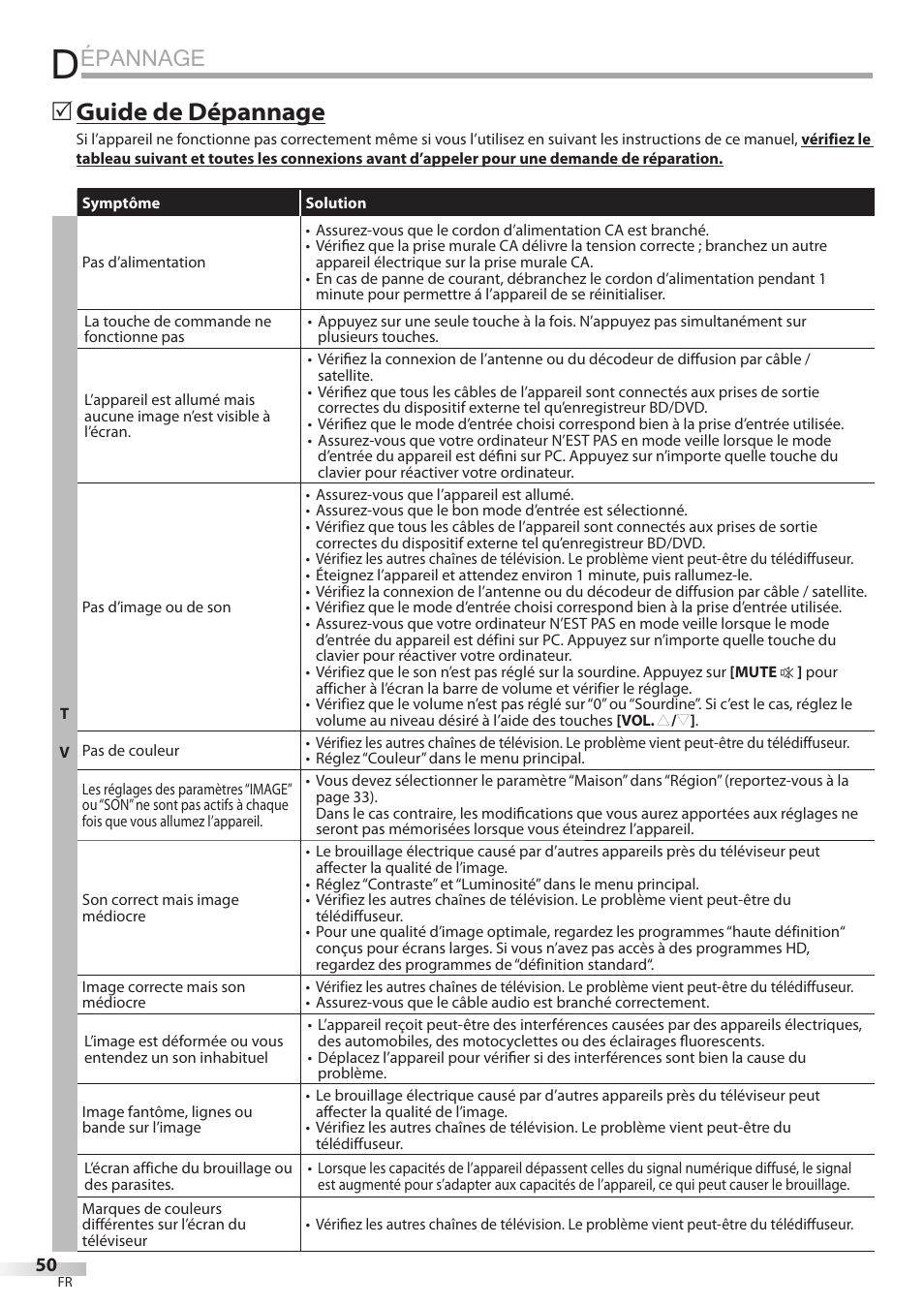 Épannage, Guide de dépannage | FUNAI Emerson LD195EMX User Manual | Page 104 / 162