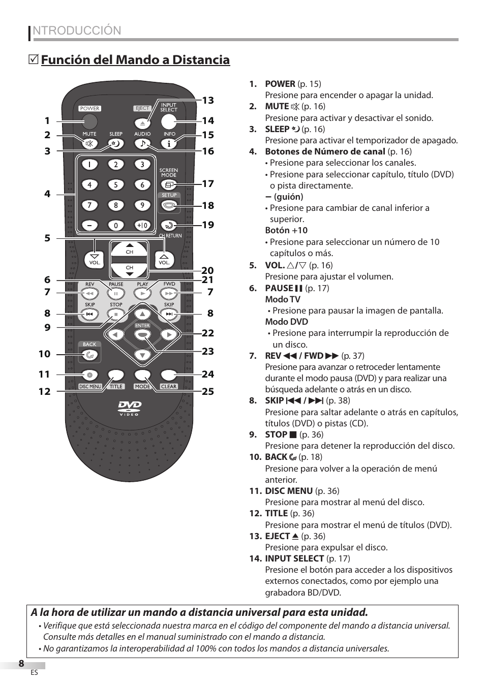 Ntroducción, Función del mando a distancia 5 | FUNAI Emerson LD195EMX User Manual | Page 116 / 162