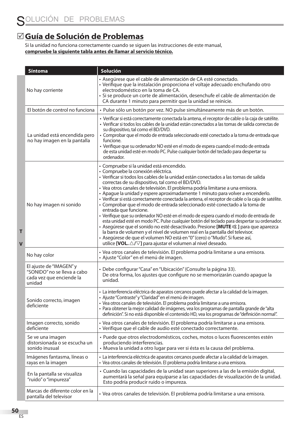Olución de problemas, Guía de solución de problemas | FUNAI Emerson LD195EMX User Manual | Page 158 / 162