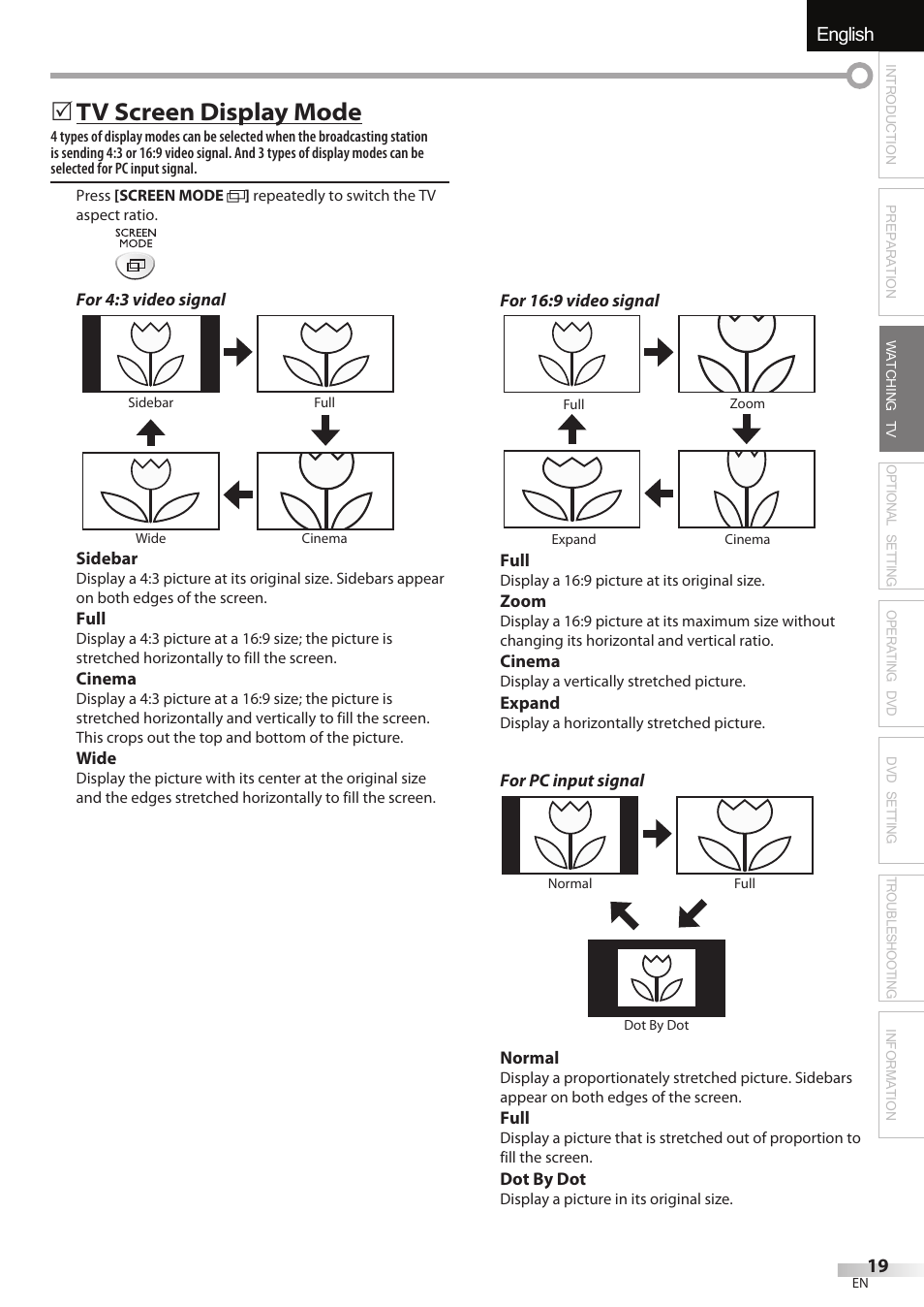 English español français, Tv screen display mode | FUNAI Emerson LD195EMX User Manual | Page 19 / 162