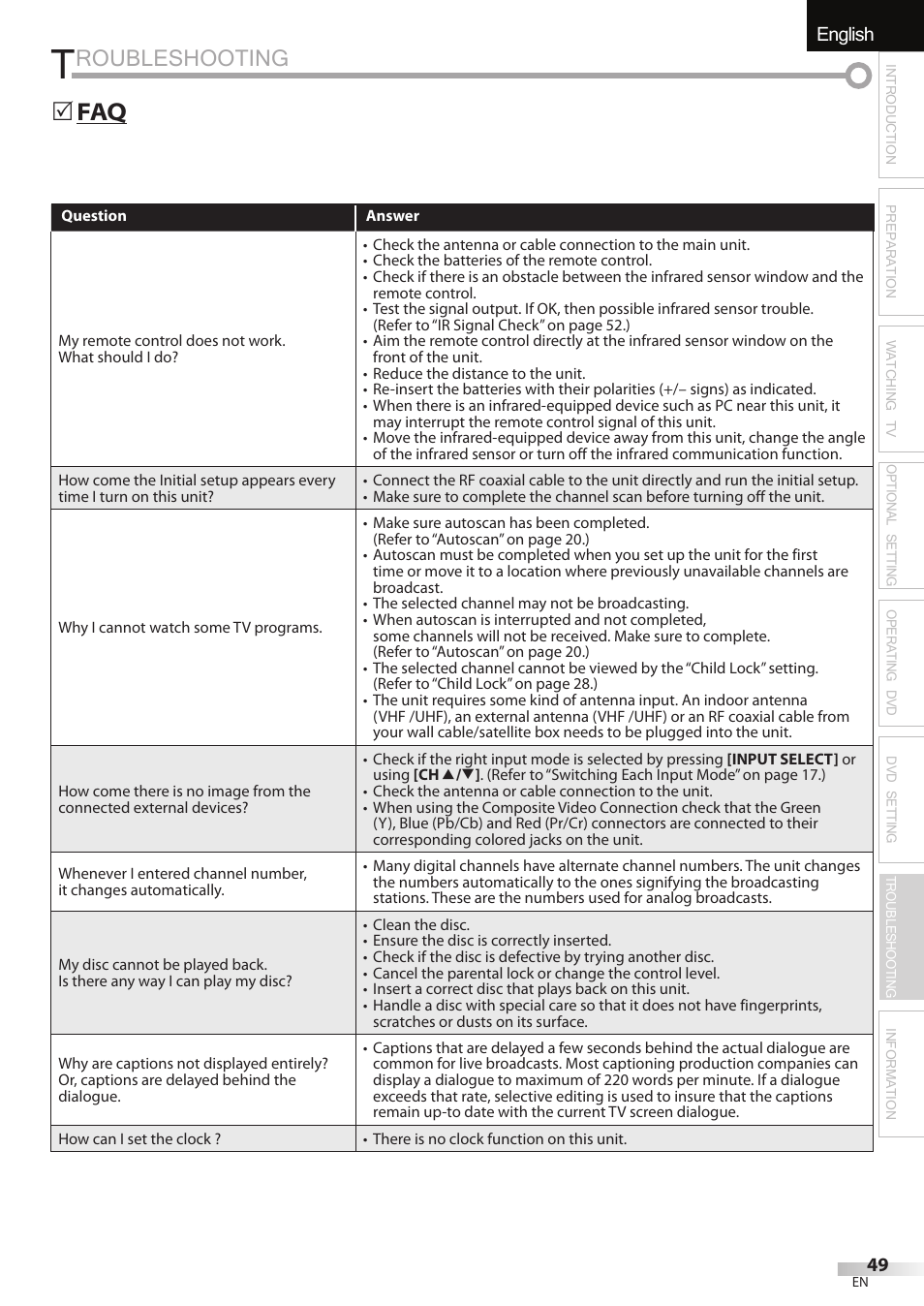 Roubleshooting, English español français, Faq 5 | FUNAI Emerson LD195EMX User Manual | Page 49 / 162