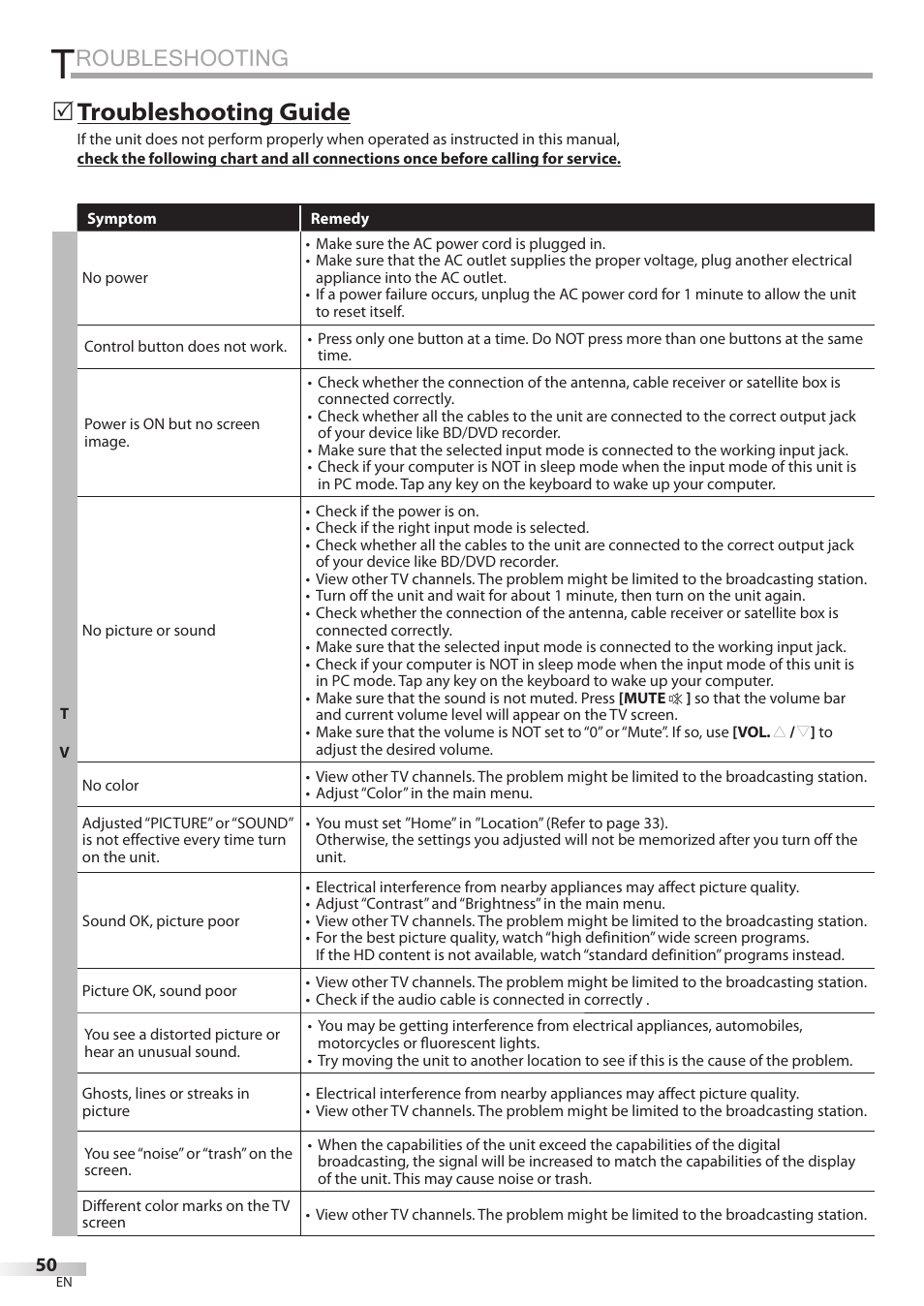 Roubleshooting, Troubleshooting guide | FUNAI Emerson LD195EMX User Manual | Page 50 / 162