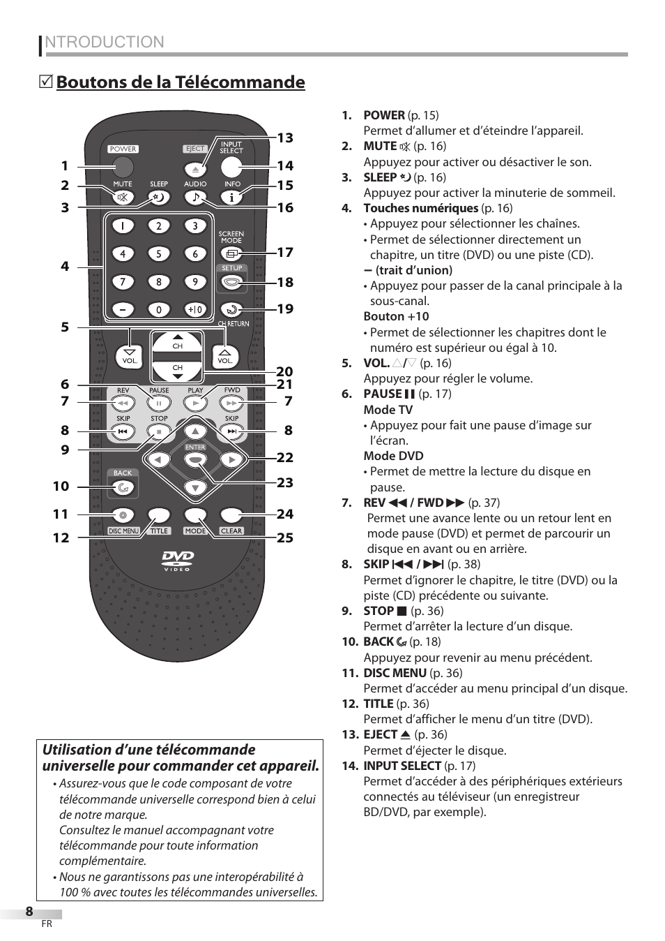 Ntroduction, Boutons de la télécommande 5 | FUNAI Emerson LD195EMX User Manual | Page 62 / 162