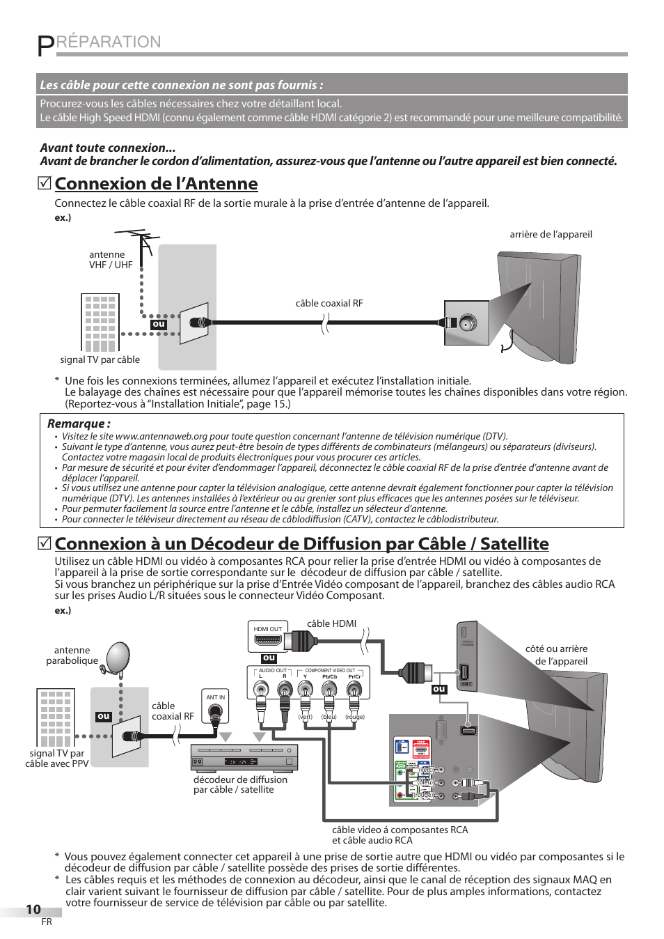 Réparation, Connexion de l’antenne, Remarque | Les câble pour cette connexion ne sont pas fournis | FUNAI Emerson LD195EMX User Manual | Page 64 / 162