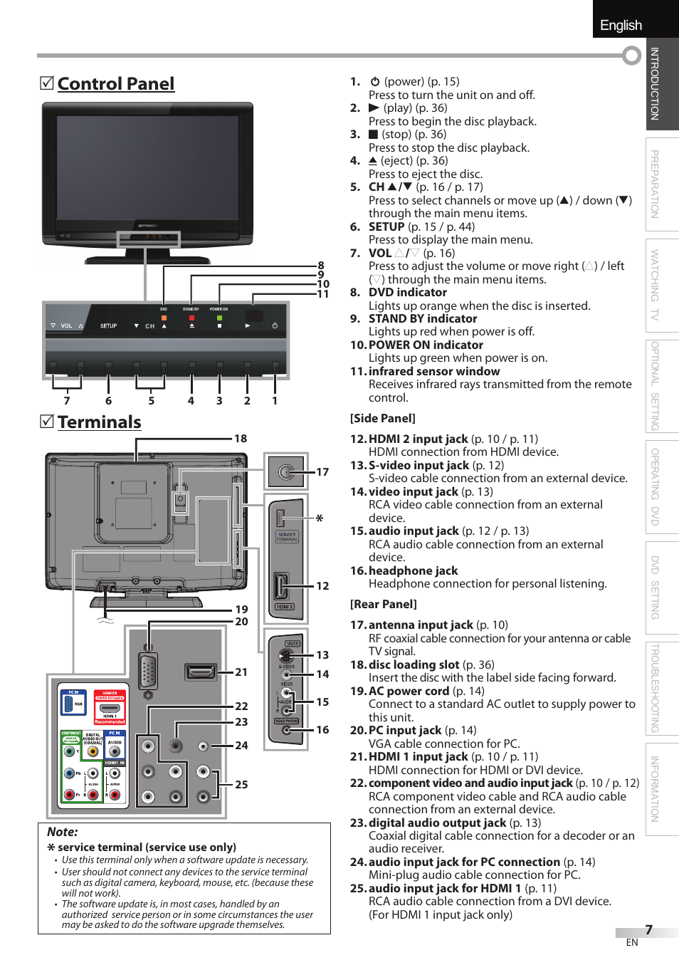 English español français, Terminals 5, Control panel 5 | FUNAI Emerson LD195EMX User Manual | Page 7 / 162