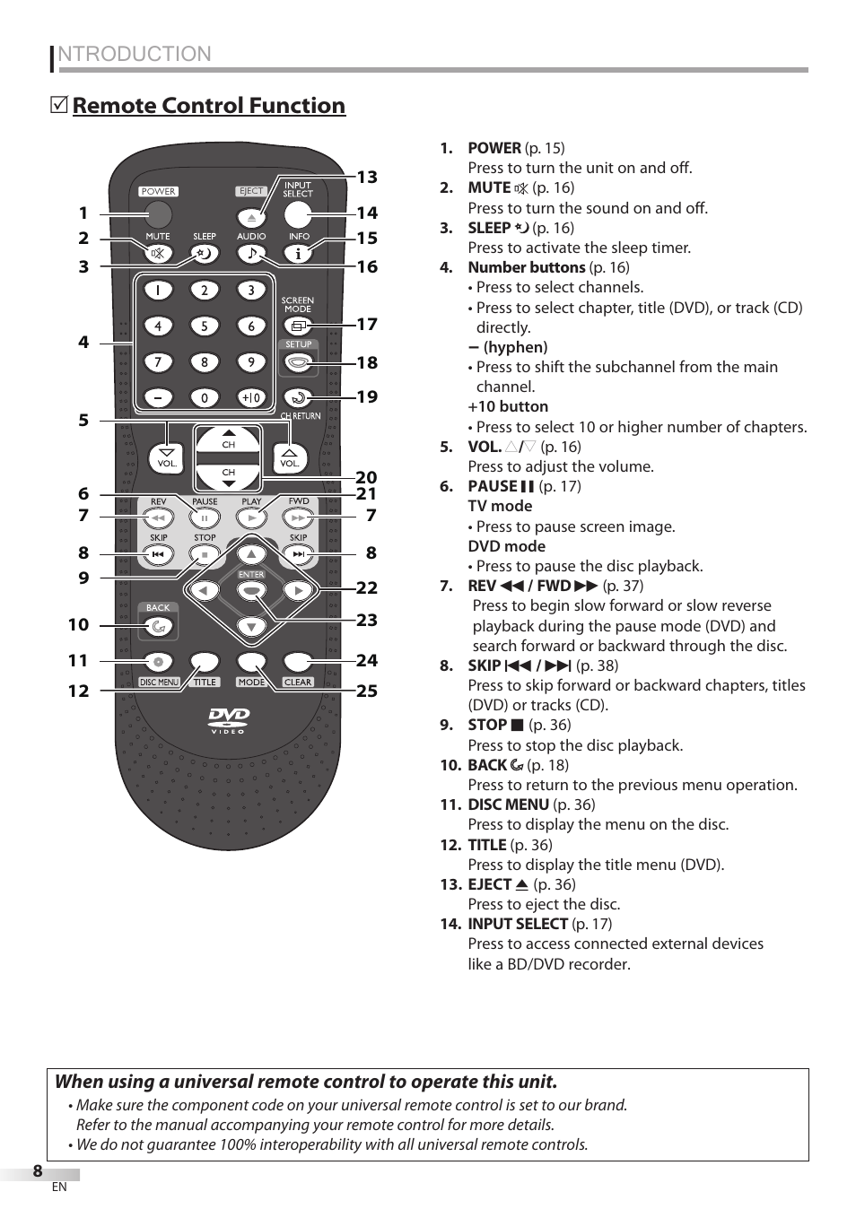 Ntroduction, Remote control function 5 | FUNAI Emerson LD195EMX User Manual | Page 8 / 162