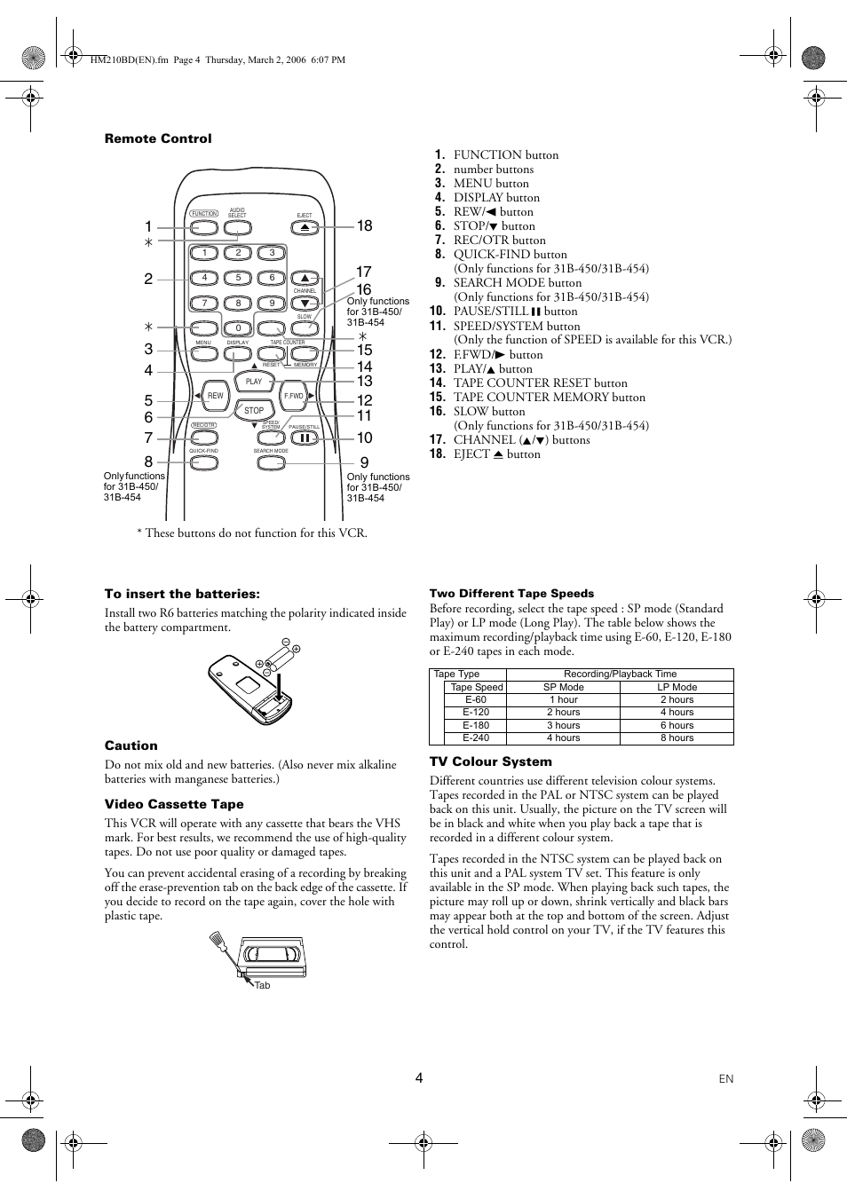 FUNAI VHS 31B-254 User Manual | Page 4 / 16