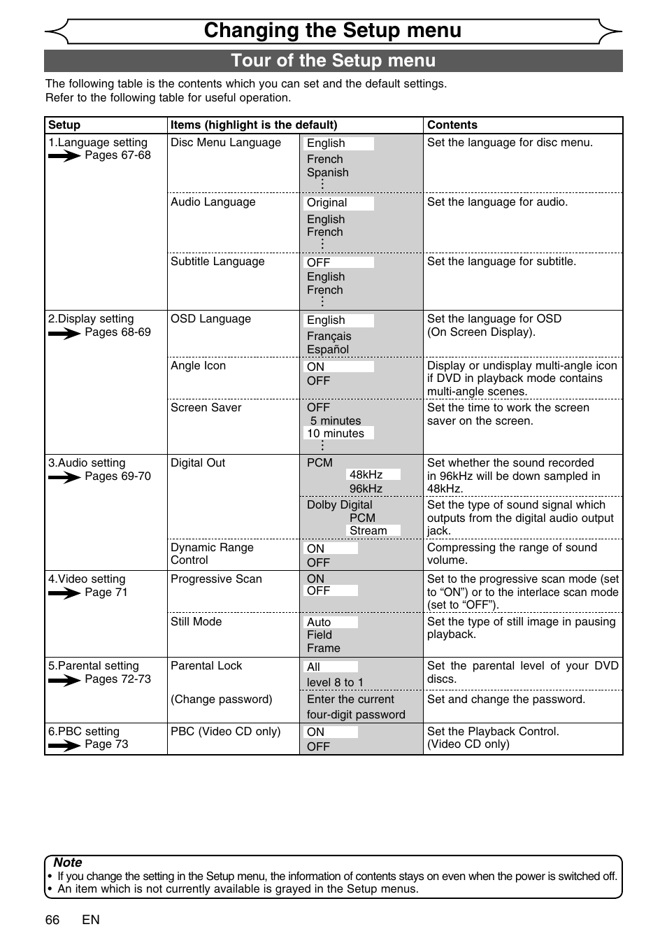 Changing the setup menu, Tour of the setup menu | FUNAI SV2000 WV20V6 User Manual | Page 66 / 90