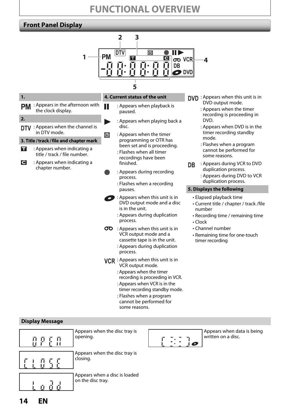 Functional overview, 14 en, Front panel display | FUNAI ZV450TT8 User Manual | Page 14 / 108