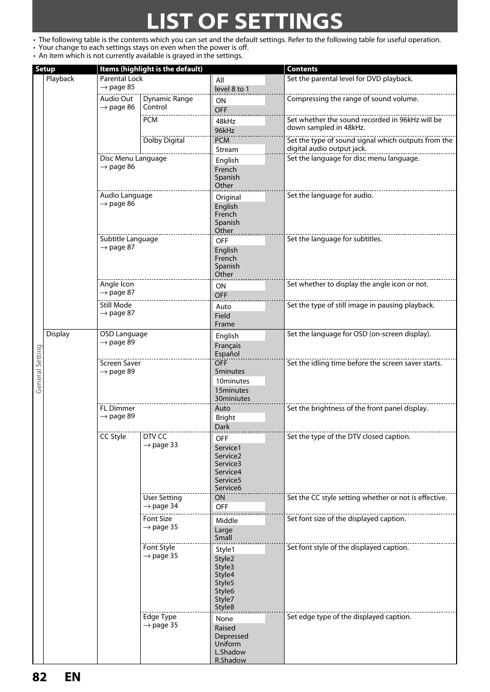 List of settings, 82 en | FUNAI ZV450TT8 User Manual | Page 82 / 108