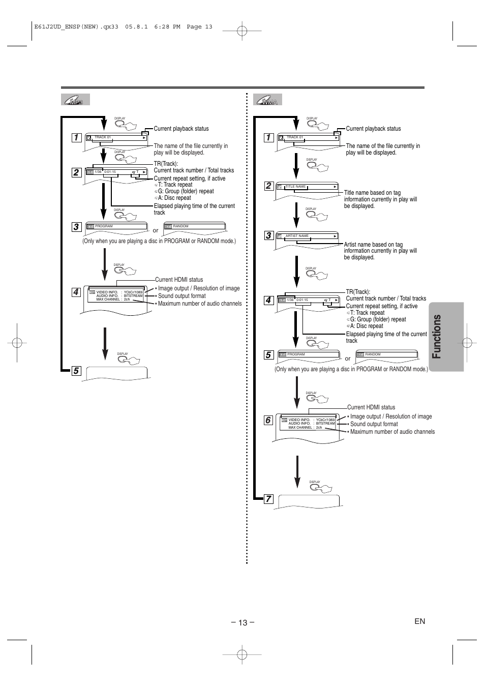 Functions | FUNAI MSD1005 User Manual | Page 13 / 24