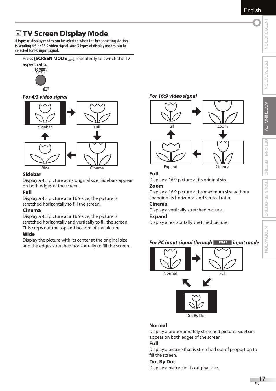 English español français, Tv screen display mode | FUNAI LC320EMX User Manual | Page 17 / 114