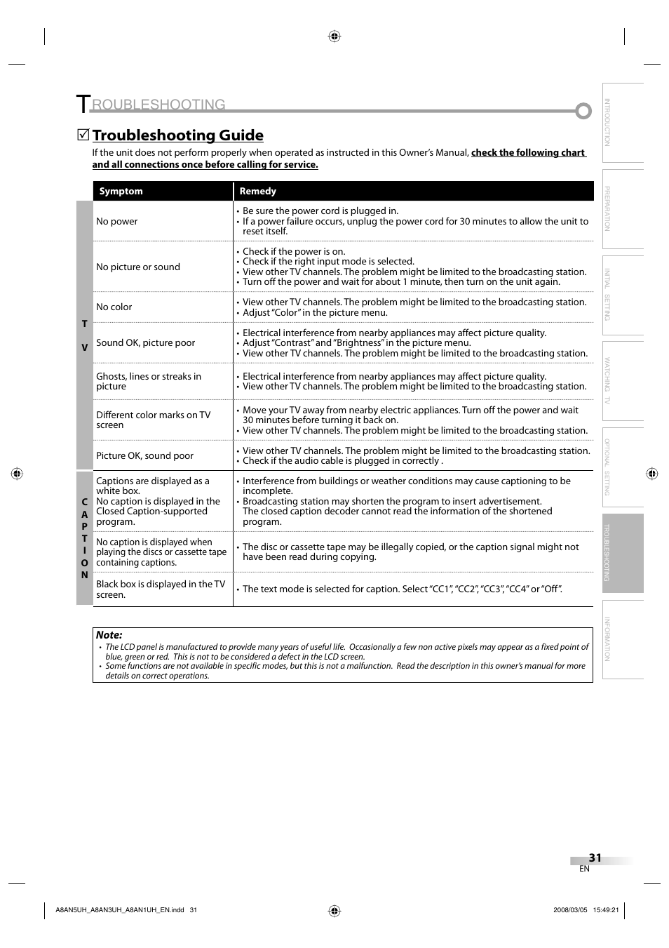 Roubleshooting, Troubleshooting guide | FUNAI LC195EM9 B User Manual | Page 31 / 72
